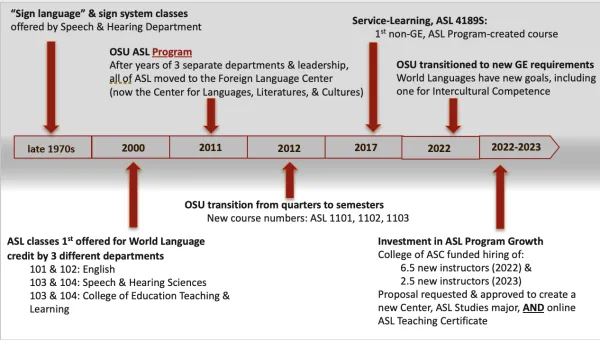 ASL Journey